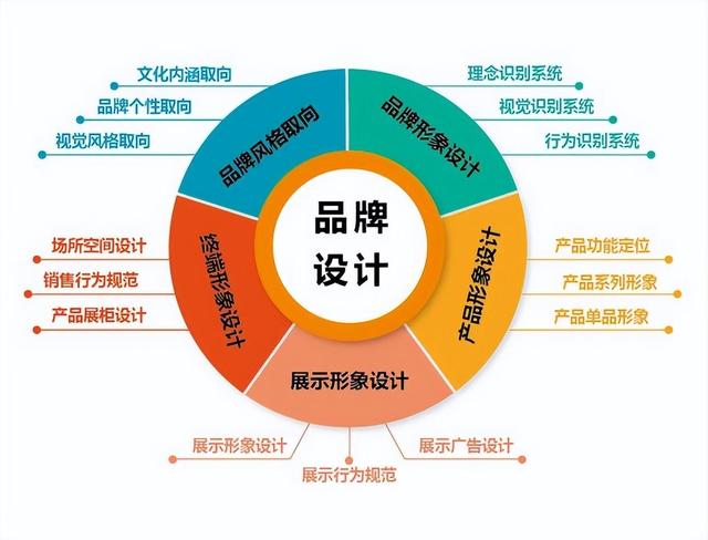 軟件開發(fā)中的產(chǎn)品設(shè)計思維 從需求到落地的全流程探索