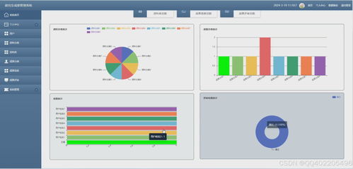 計(jì)算機(jī)畢業(yè)設(shè)計(jì)python研究生科研成果評(píng)審管理系統(tǒng) 2w957