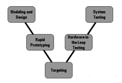 EDA環(huán)境融合專業(yè)測(cè)量軟件，開啟電子產(chǎn)品高效開發(fā)新篇章